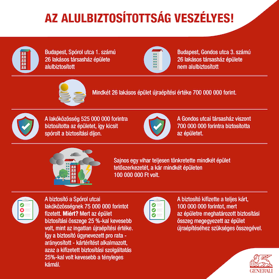 20221010_generali_infografika.png