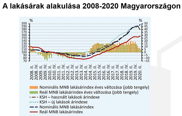 2_lakasarak.png