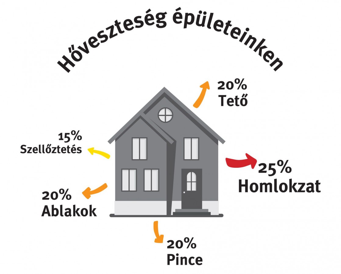 Hoveszteseg_epuleteinken2.jpg