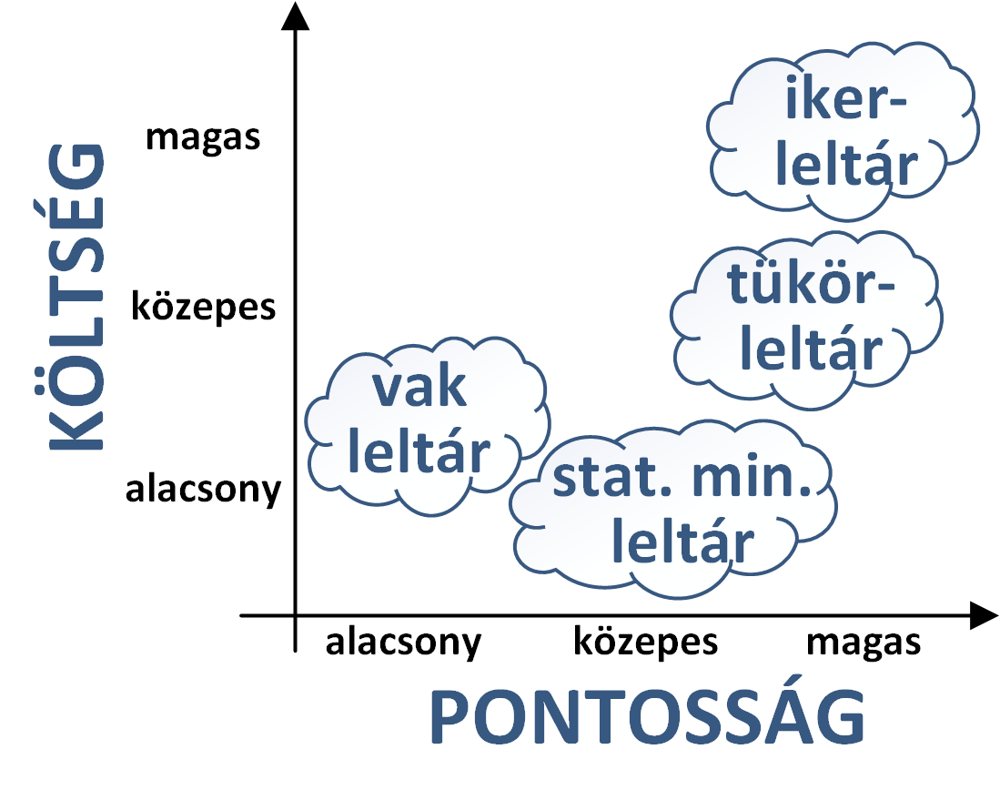 Leltarozasi_modszertanok.png