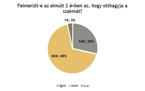 szakmaelhagyas.png