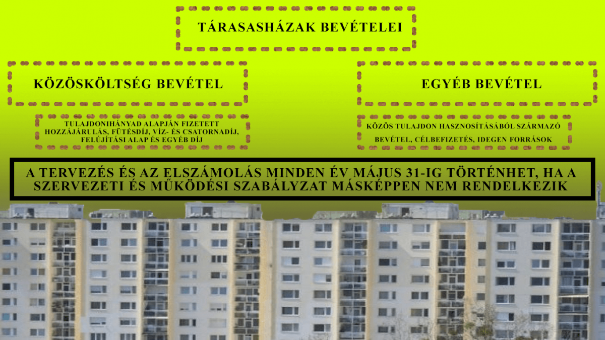 tarsashaz_bevetelei.png