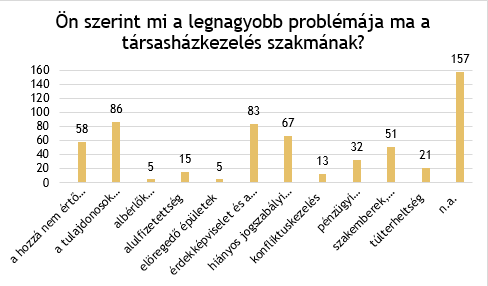 tarsashazkezeles_szakma_problema.png